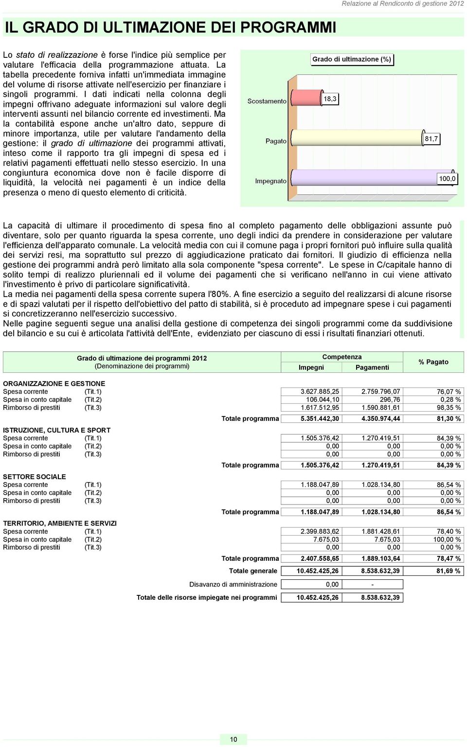 I dati indicati nella colonna degli impegni offrivano adeguate informazioni sul valore degli interventi assunti nel bilancio corrente ed investimenti.