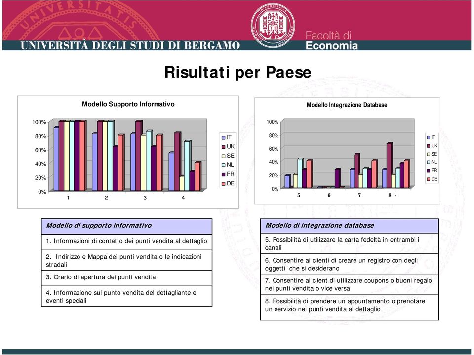 Informazione sul punto vendita del dettagliante e eventi speciali Modello di integrazione database 5. Possibilità di utilizzare la carta fedeltà in entrambi i canali 6.