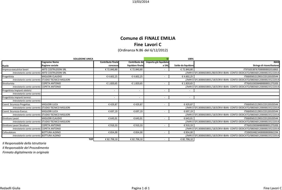 riconciliazione Impresa esecutrice lavori ARTE COSTRUZIONI SRL 72.840,80 72.840,80-72.