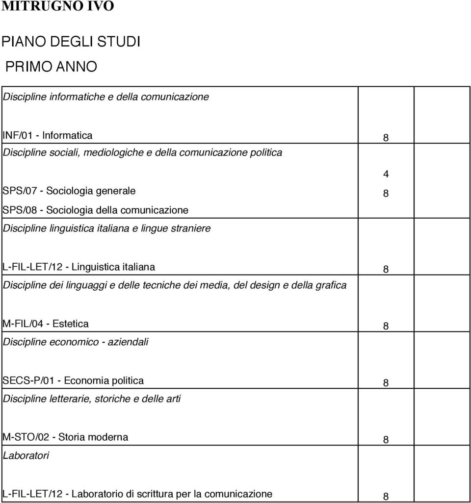 Linguistica italiana Discipline dei linguaggi e delle tecniche dei media, del design e della grafica M-FIL/0 - Estetica Discipline economico - aziendali