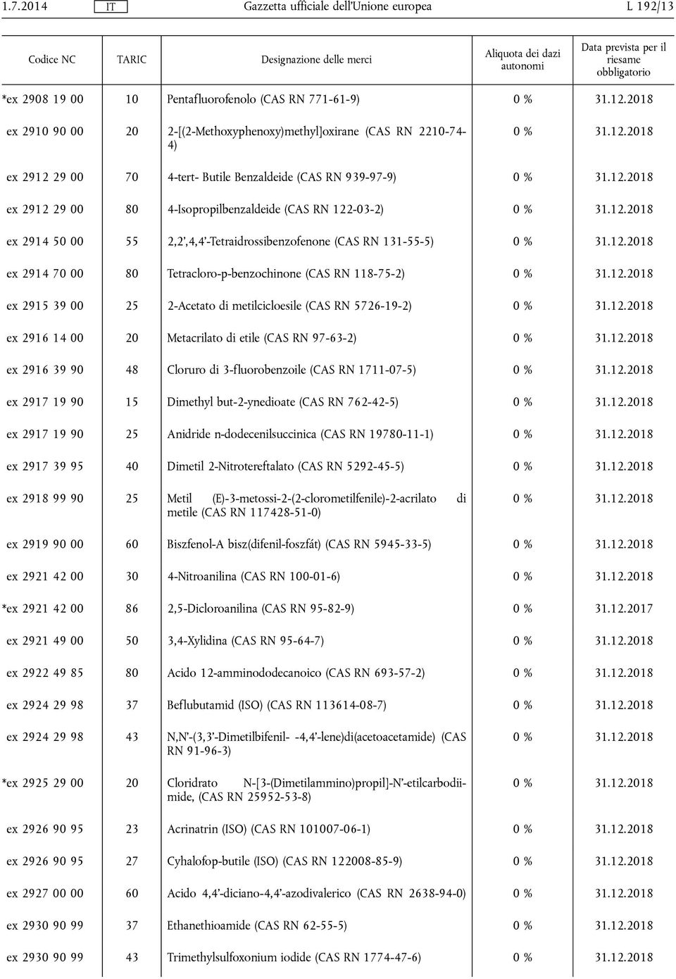 2,2',4,4'-Tetraidrossibenzofenone (CAS RN 131-55-5) ex 2914 70 00 80 Tetracloro-p-benzochinone (CAS RN 118-75-2) ex 2915 39 00 25 2-Acetato di metilcicloesile (CAS RN 5726-19-2) ex 2916 14 00 20