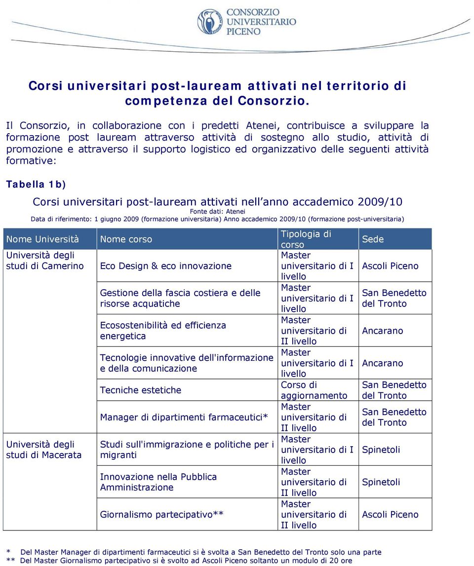 supporto logistico ed organizzativo delle seguenti attività formative: Tabella 1b) Corsi universitari post-lauream attivati nell anno accademico 29/1 Data di riferimento: 1 giugno 29 (formazione