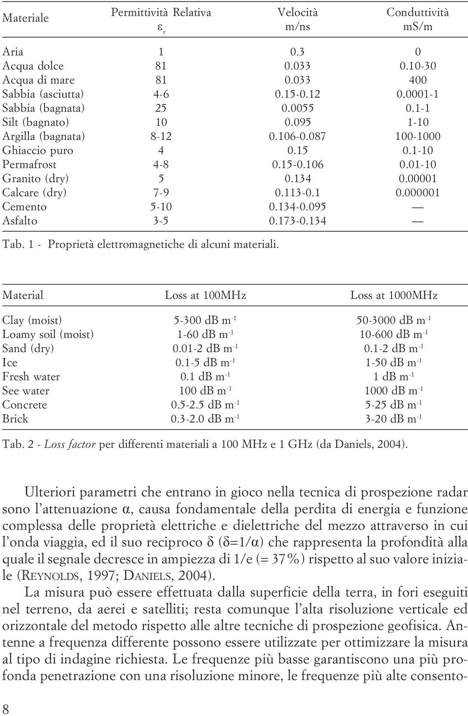 113-0 1 0 000001 Cemento 5-10 0 134-0 095 Asfalto 3-5 0 173-0 134 Tab 1 - Proprietà elettromagnetiche di alcuni materiali Material Loss at 100MHz Loss at 1000MHz Clay (moist) 5-300 db m -1 50-3000 db