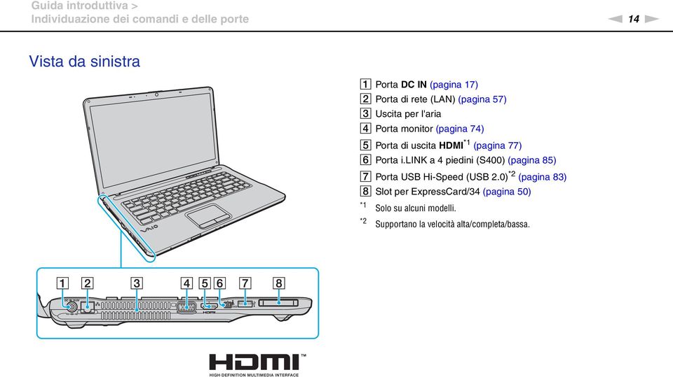 *1 (pagina 77) F Porta i.lik a 4 piedini (S400) (pagina 85) G Porta USB Hi-Speed (USB 2.