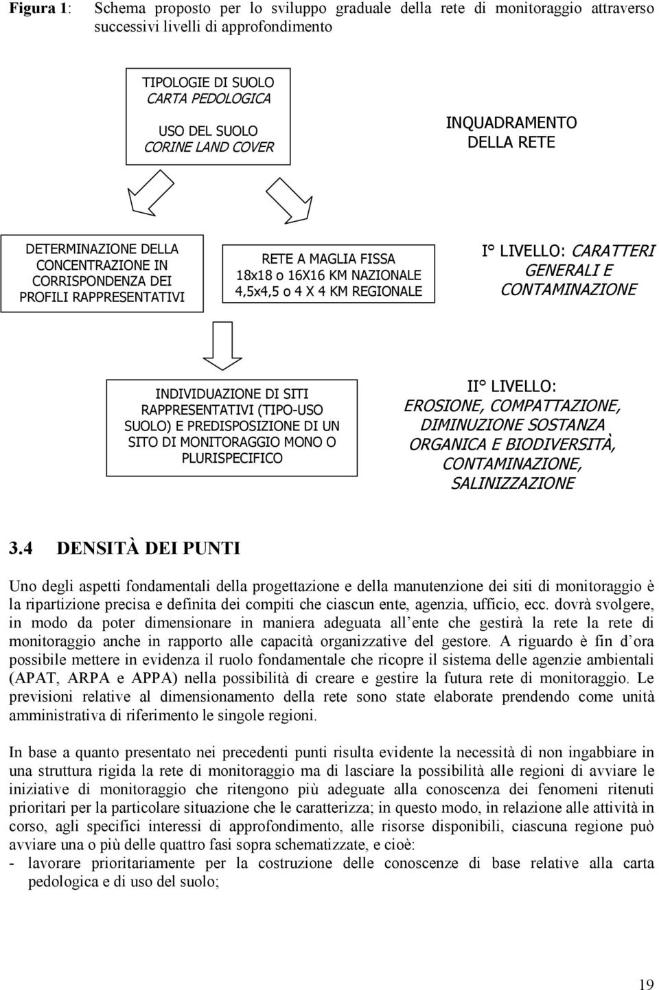 CARATTERI GENERALI E CONTAMINAZIONE INDIVIDUAZIONE DI SITI RAPPRESENTATIVI (TIPO-USO SUOLO) E PREDISPOSIZIONE DI UN SITO DI MONITORAGGIO MONO O PLURISPECIFICO II LIVELLO: EROSIONE, COMPATTAZIONE,