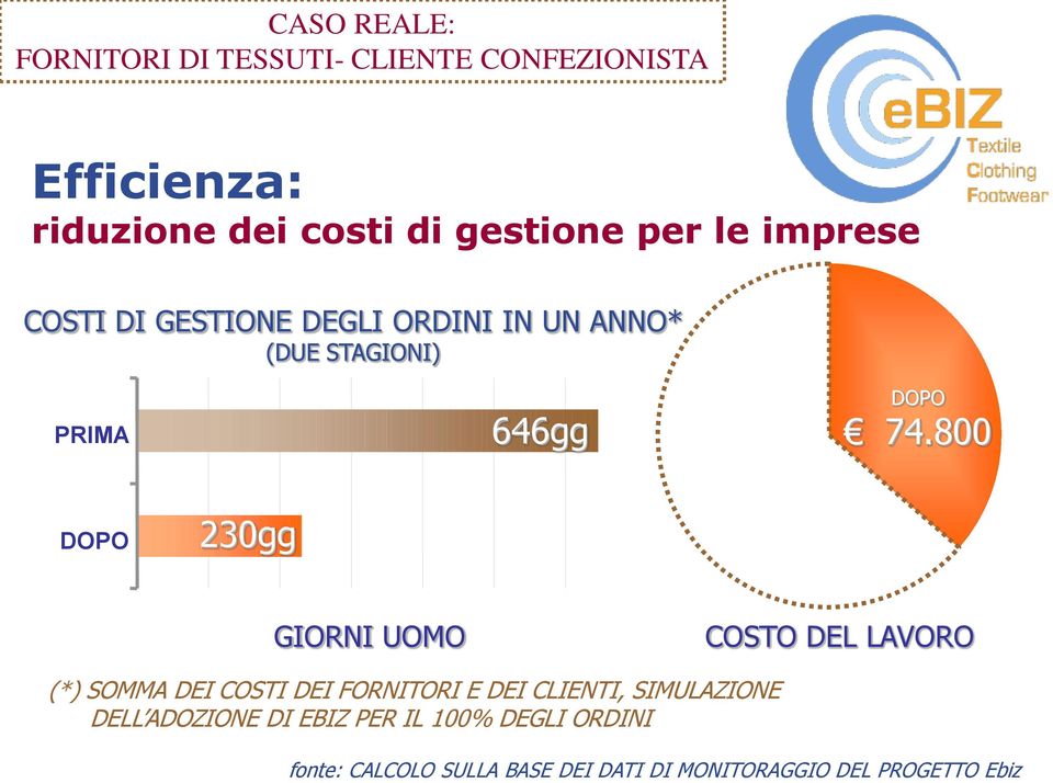 800 DOPO 230gg GIORNI UOMO COSTO DEL LAVORO (*) SOMMA DEI COSTI DEI FORNITORI E DEI CLIENTI,