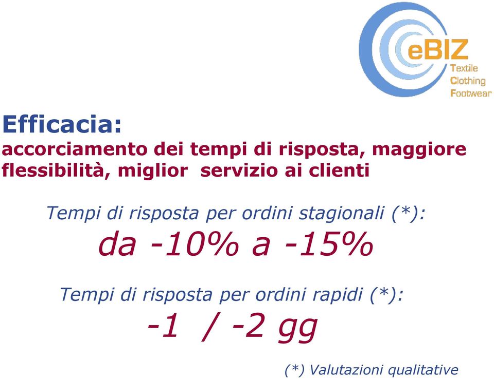 per ordini stagionali (*): da -10% a -15% Tempi di risposta