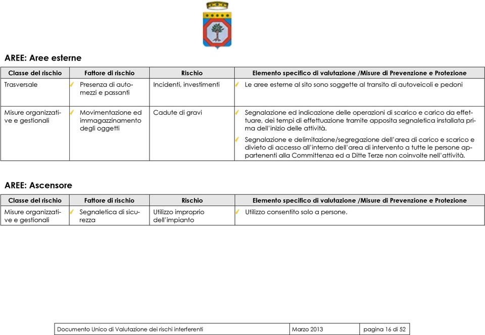 ed indicazione delle operazioni di scarico e carico da effettuare, dei tempi di effettuazione tramite apposita segnaletica installata prima dell inizio delle attività.