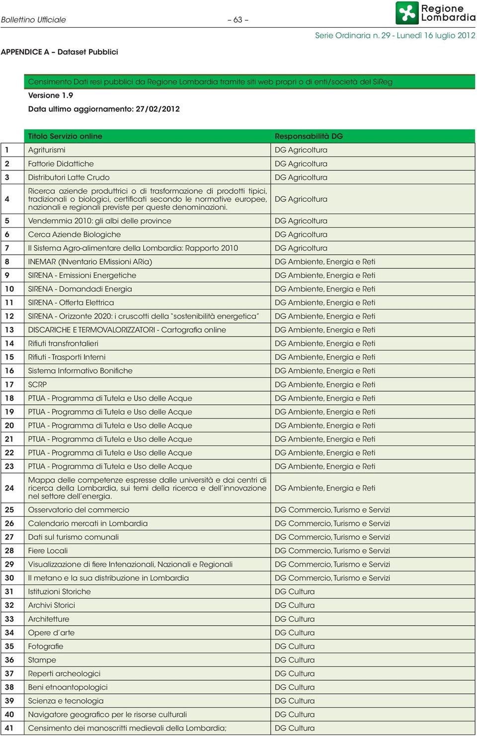 aziende produttrici o di trasformazione di prodotti tipici, tradizionali o biologici, certificati secondo le normative europee, nazionali e regionali previste per queste denominazioni.