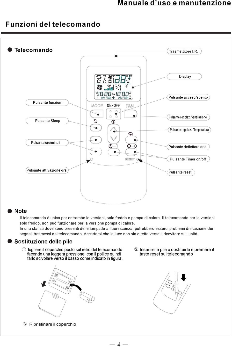 1 0 Pulsantedeflettorearia CLOCK PulsanteTimeron/off Pulsanteattivazioneora Pulsantereset Note Il telecomando èunico per entrambe le versioni, solo freddo epompa di calore.