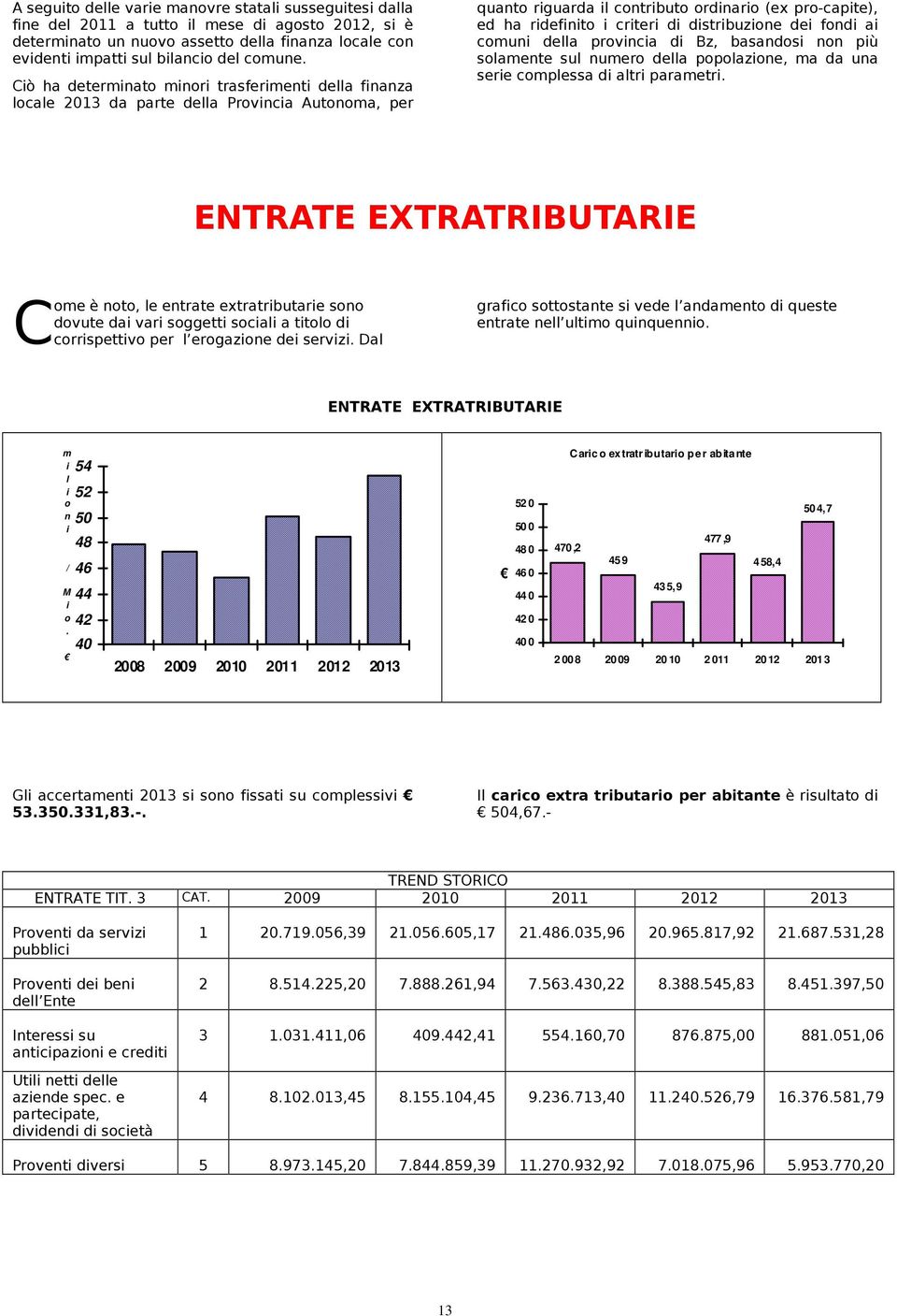 Ciò ha determinato minori trasferimenti della finanza locale 2013 da parte della Provincia Autonoma, per quanto riguarda il contributo ordinario (ex pro-capite), ed ha ridefinito i criteri di