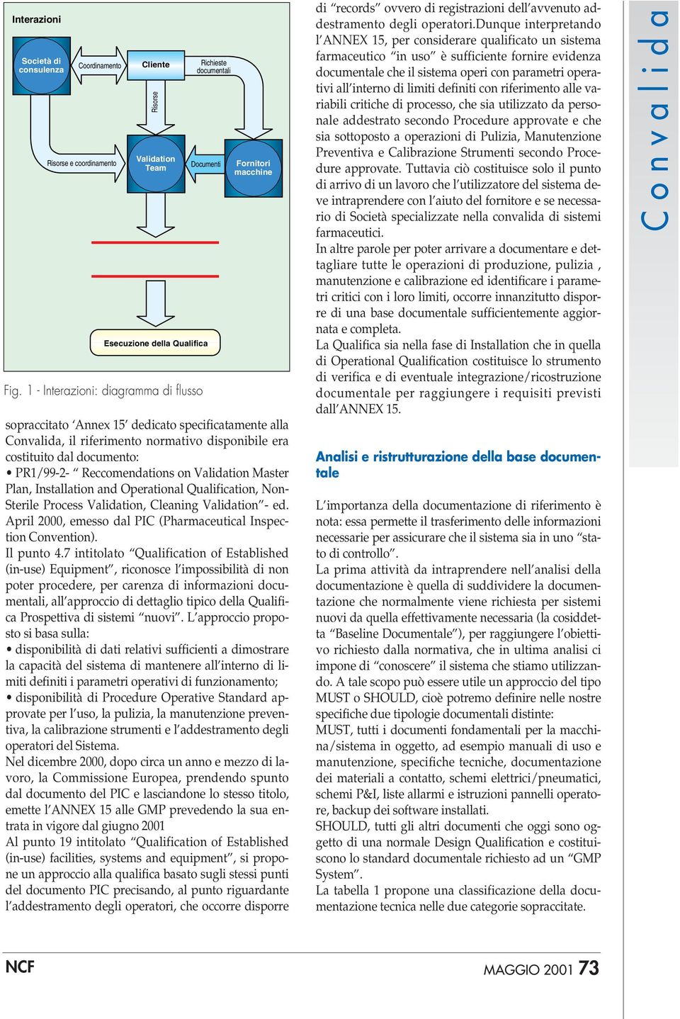 April 2000, emesso dal PIC (Pharmaceutical Inspection Convention). Il punto 4.