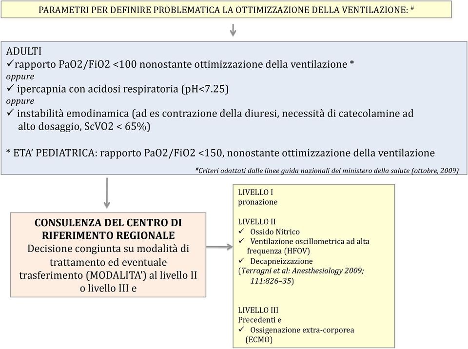 ventilazione # Criteri adattati dalle linee guida nazionali del ministero della salute (ottobre, 2009) LIVELLO I pronazione CONSULENZA DEL CENTRO DI RIFERIMENTO REGIONALE Decisione congiunta su