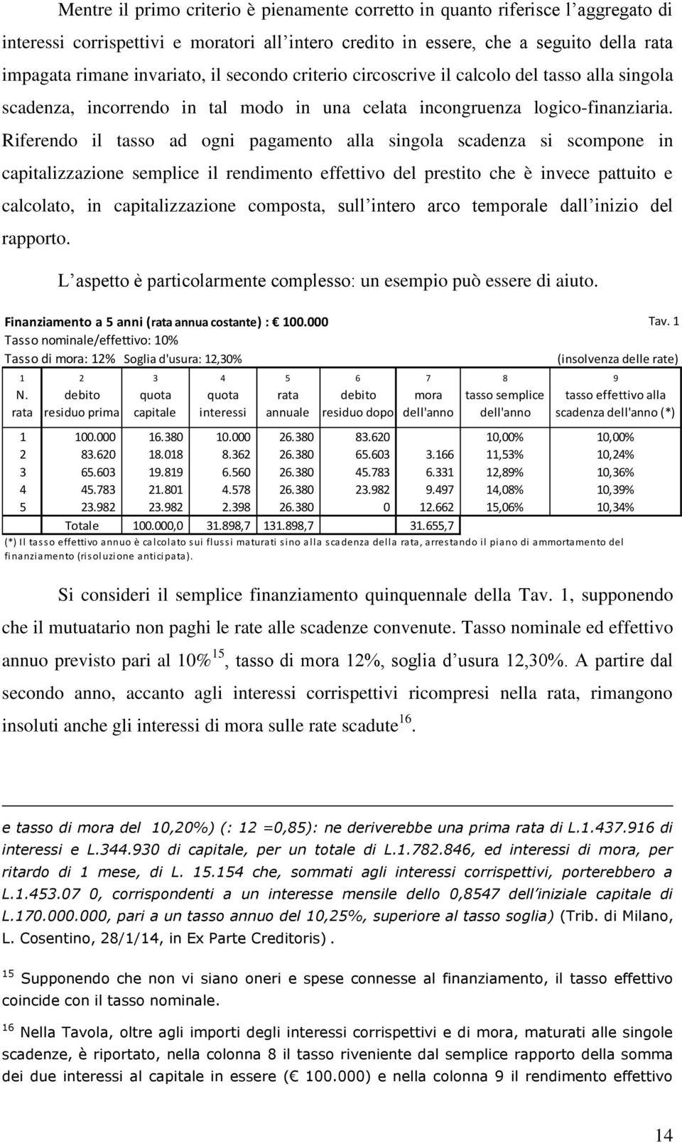 Riferendo il tasso ad ogni pagamento alla singola scadenza si scompone in capitalizzazione semplice il rendimento effettivo del prestito che è invece pattuito e calcolato, in capitalizzazione