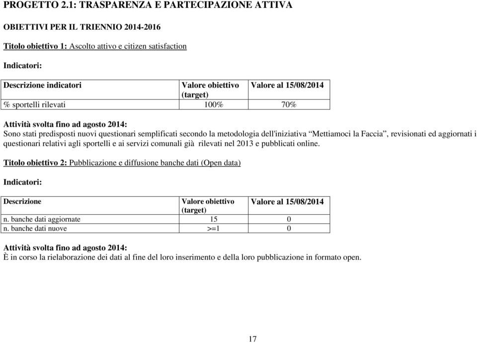 100% 70% Sono stati predisposti nuovi questionari semplificati secondo la metodologia dell'iniziativa Mettiamoci la Faccia, revisionati ed aggiornati i questionari