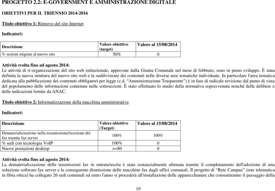 sito web istituzionale, approvate dalla Giunta Comunale nel mese di febbraio, sono in pieno sviluppo.