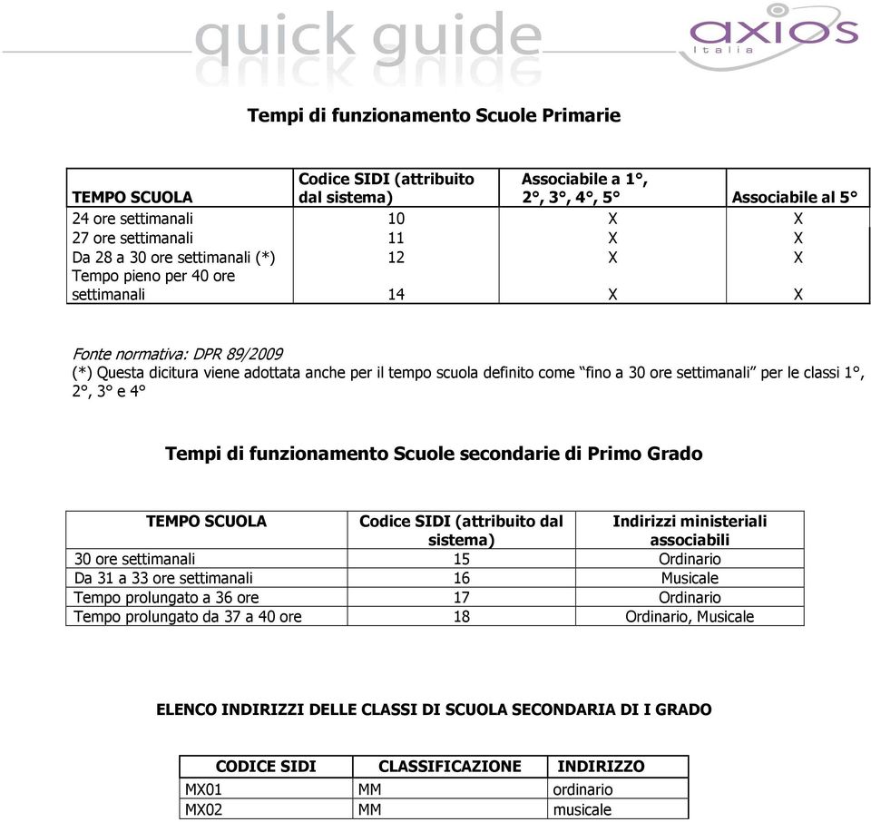 per le classi 1, 2, 3 e 4 Tempi di funzionamento Scuole secondarie di Primo Grado TEMPO SCUOLA Codice SIDI (attribuito dal sistema) Indirizzi ministeriali associabili 30 ore settimanali 15 Ordinario