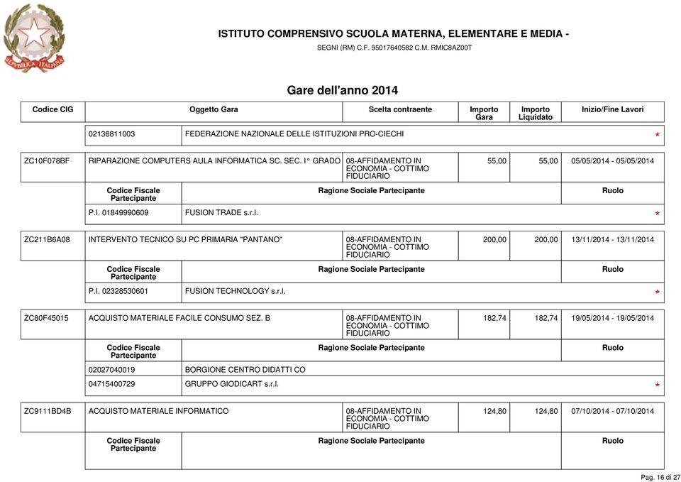 I GRADO 08-AFFIDAMENTO IN 55,00 55,00 05/05/2014-05/05/2014 ZC211B6A08 INTERVENTO TECNICO SU PC PRIMARIA "PANTANO" 08-AFFIDAMENTO IN 200,00 200,00