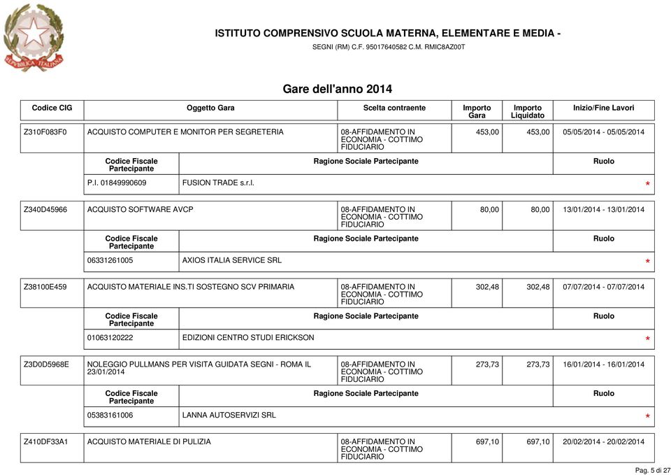 TI SOSTEGNO SCV PRIMARIA 08-AFFIDAMENTO IN 01063120222 EDIZIONI CENTRO STUDI ERICKSON 302,48 302,48 07/07/2014-07/07/2014 Z3D0D5968E NOLEGGIO PULLMANS PER VISITA GUIDATA