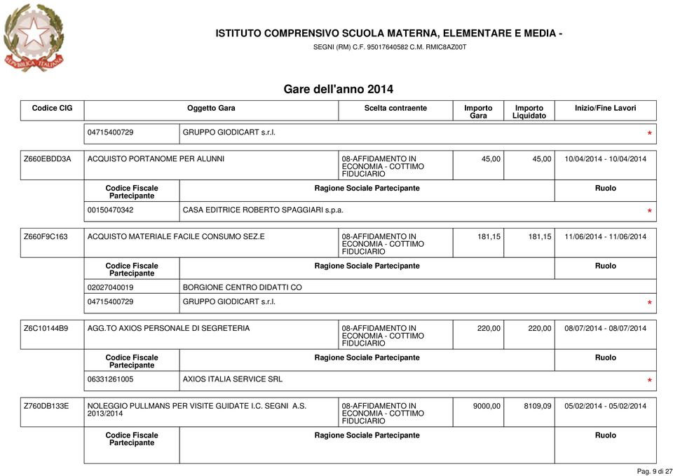 E 08-AFFIDAMENTO IN 45,00 45,00 10/04/2014-10/04/2014 181,15 181,15 11/06/2014-11/06/2014 Z6C10144B9 AGG.