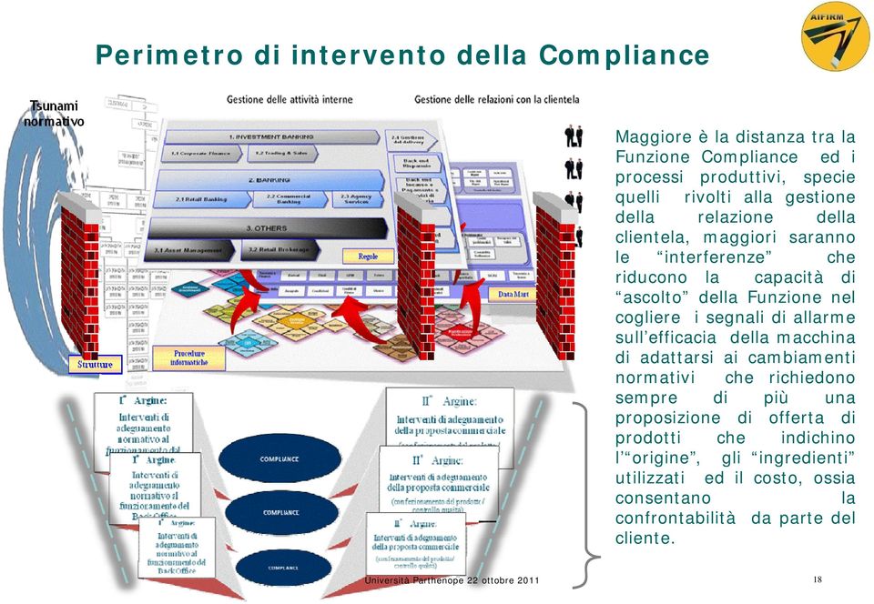 segnali di allarme sull efficacia della macchina di adattarsi ai cambiamenti normativi che richiedono sempre di più una proposizione di