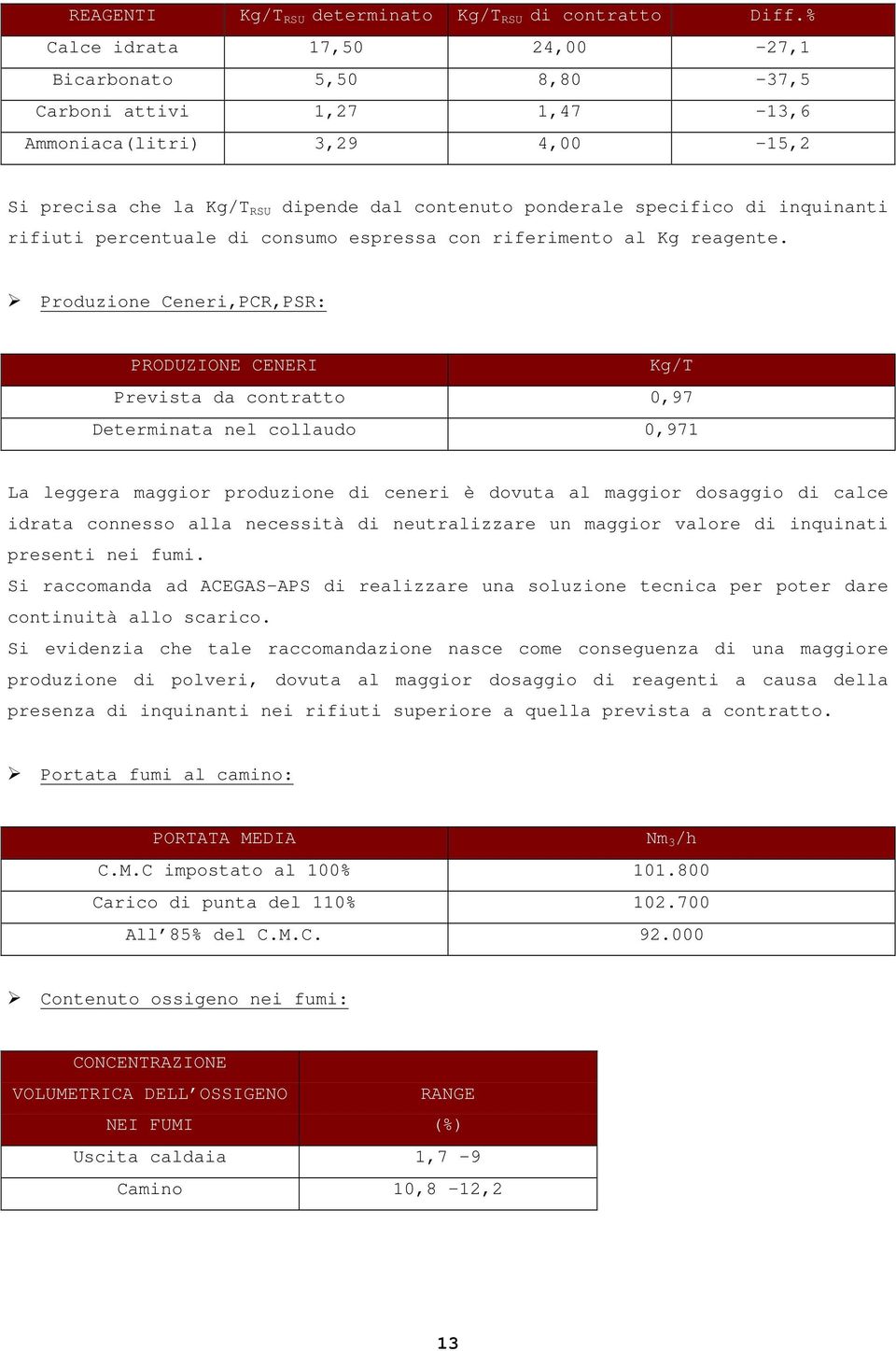 inquinanti rifiuti percentuale di consumo espressa con riferimento al Kg reagente.