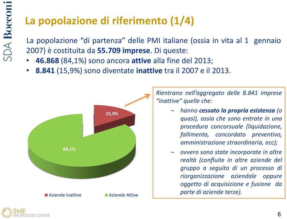 841 imprese inattive quelle che: hanno cessato la propria esistenza (o quasi), ossia che sono entrate in una procedura concorsuale (liquidazione, fallimento, concordato preventivo,