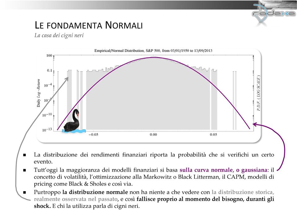 Black Litterman, il CAPM, modelli di pricing come Black & Sholes e così via.