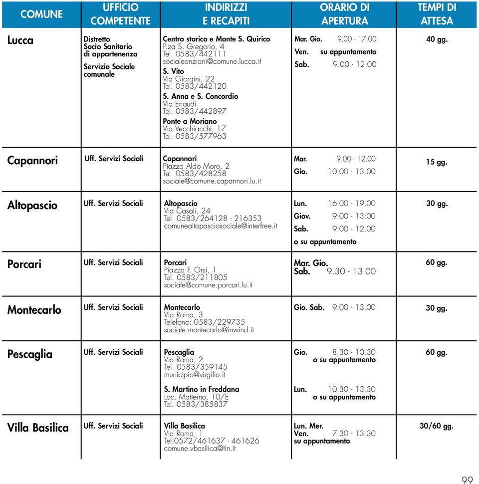 00-17.00 Ven. su appuntamento 40 gg. Uff. Servizi Sociali Piazza Aldo Moro, 2 Tel. 0583/428258 sociale@comune.capannori.lu.it Mar. 9.00-12.00 Gio. 10.00-13.00 15 gg. Altopascio Uff.