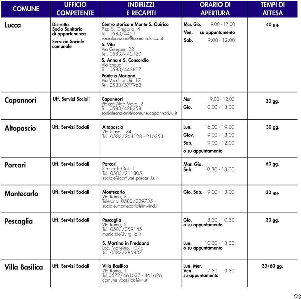 00-17.00 Ven. su appuntamento 40 gg. Uff. Servizi Sociali Piazza Aldo Moro, 2 Tel. 0583/428258 socialeanziani@comune.capannori.lu.it Mar. 9.00-12.00 Gio. 10.00-13.00 Altopascio Uff.