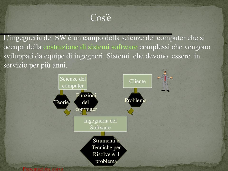 Sistemi che devono essere in servizio per più anni.