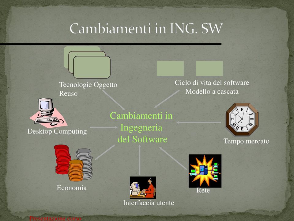 Computing Cambiamenti in Ingegneria del