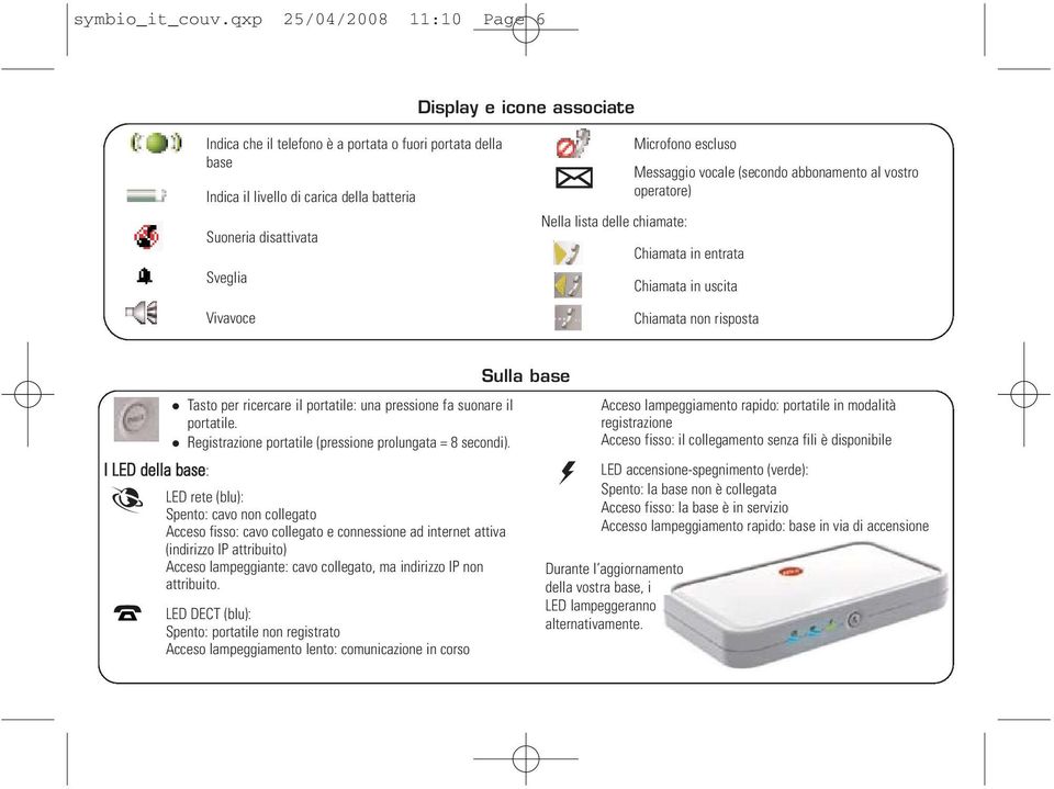 Microfono escluso Messaggio vocale (secondo abbonamento al vostro operatore) Nella lista delle chiamate: Chiamata in entrata Chiamata in uscita Chiamata non risposta Tasto per ricercare il portatile: