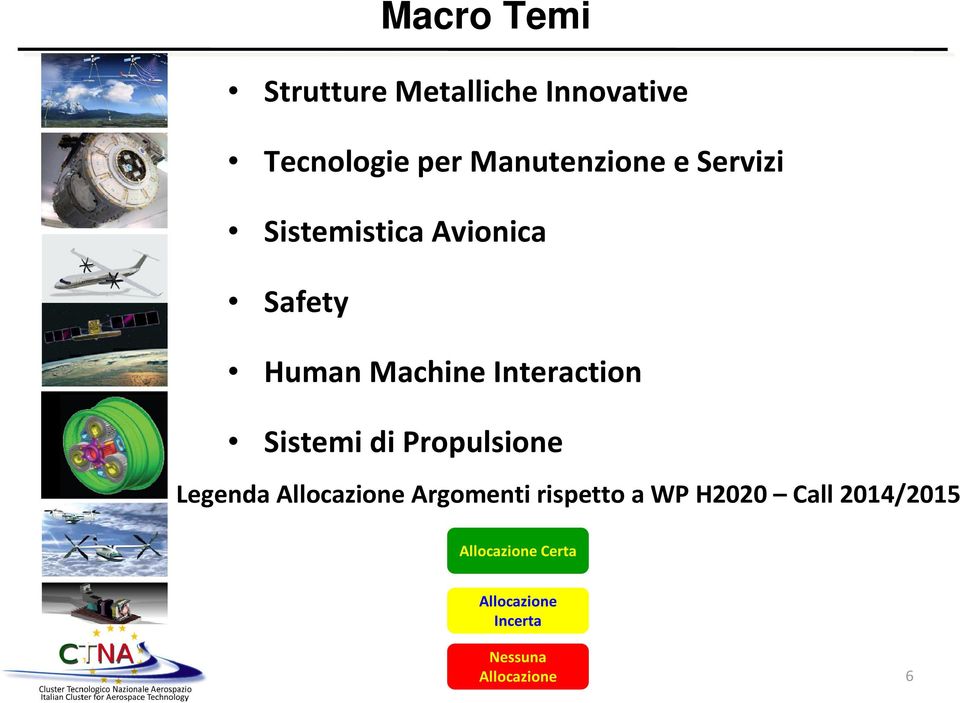 Sistemi di Propulsione Legenda Allocazione Argomenti rispetto a WP