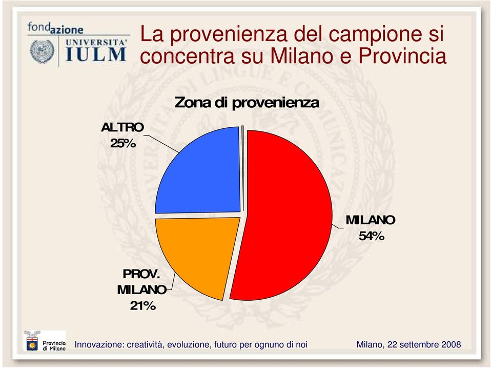 Provincia ALTRO 2 Zona di