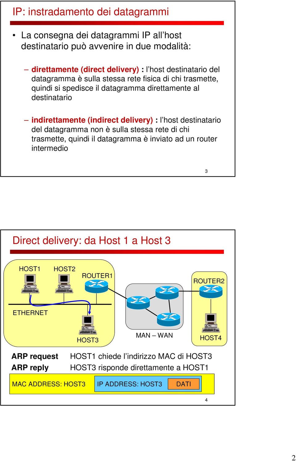 destinatario del datagramma non è sulla stessa rete di chi trasmette, quindi il datagramma è inviato ad un router intermedio 3 Direct delivery: da Host 1 a Host 3 HOST1