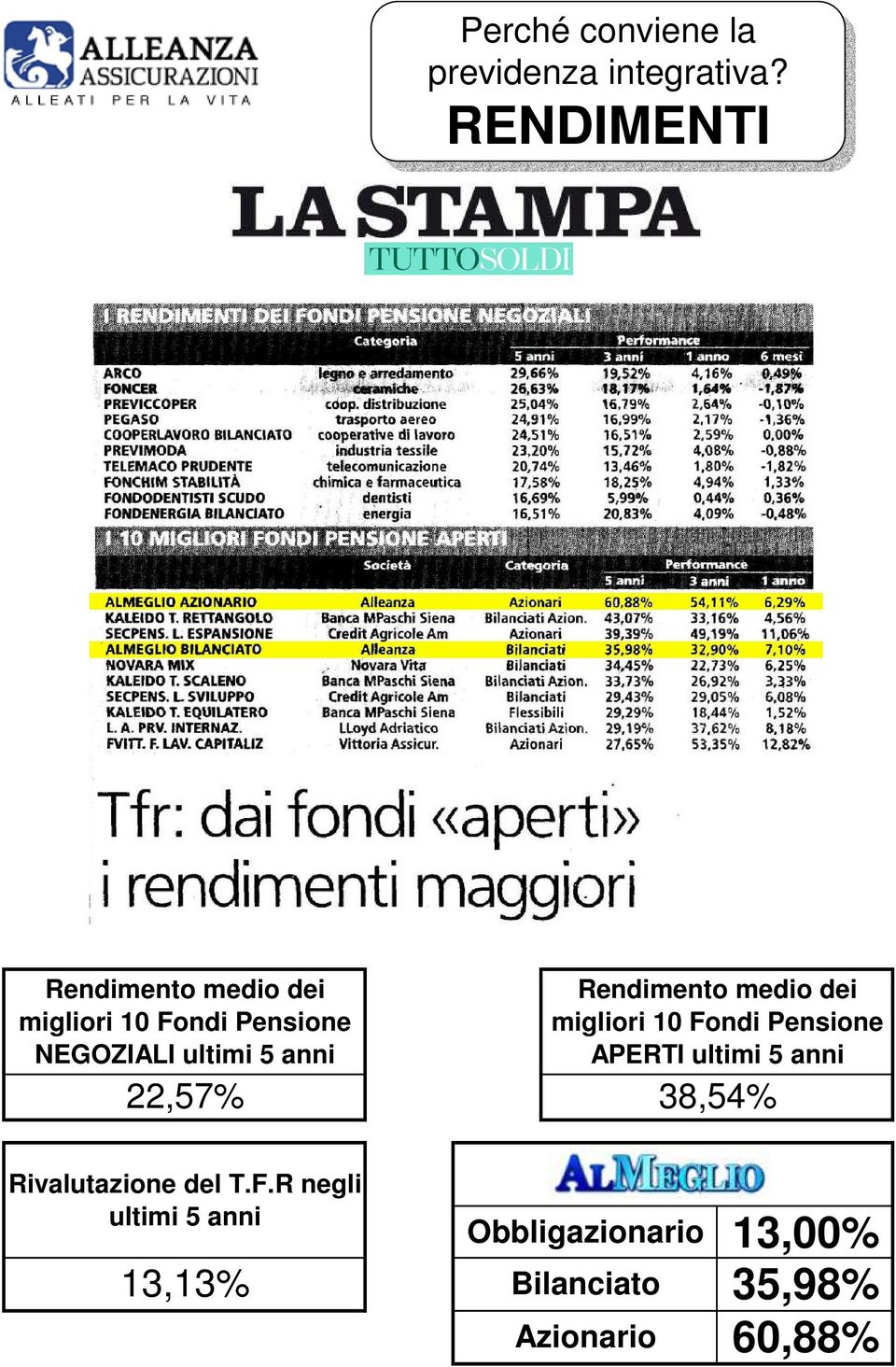 anni Rendimento medio dei migliori 10 Fondi Pensione APERTI ultimi 5 anni