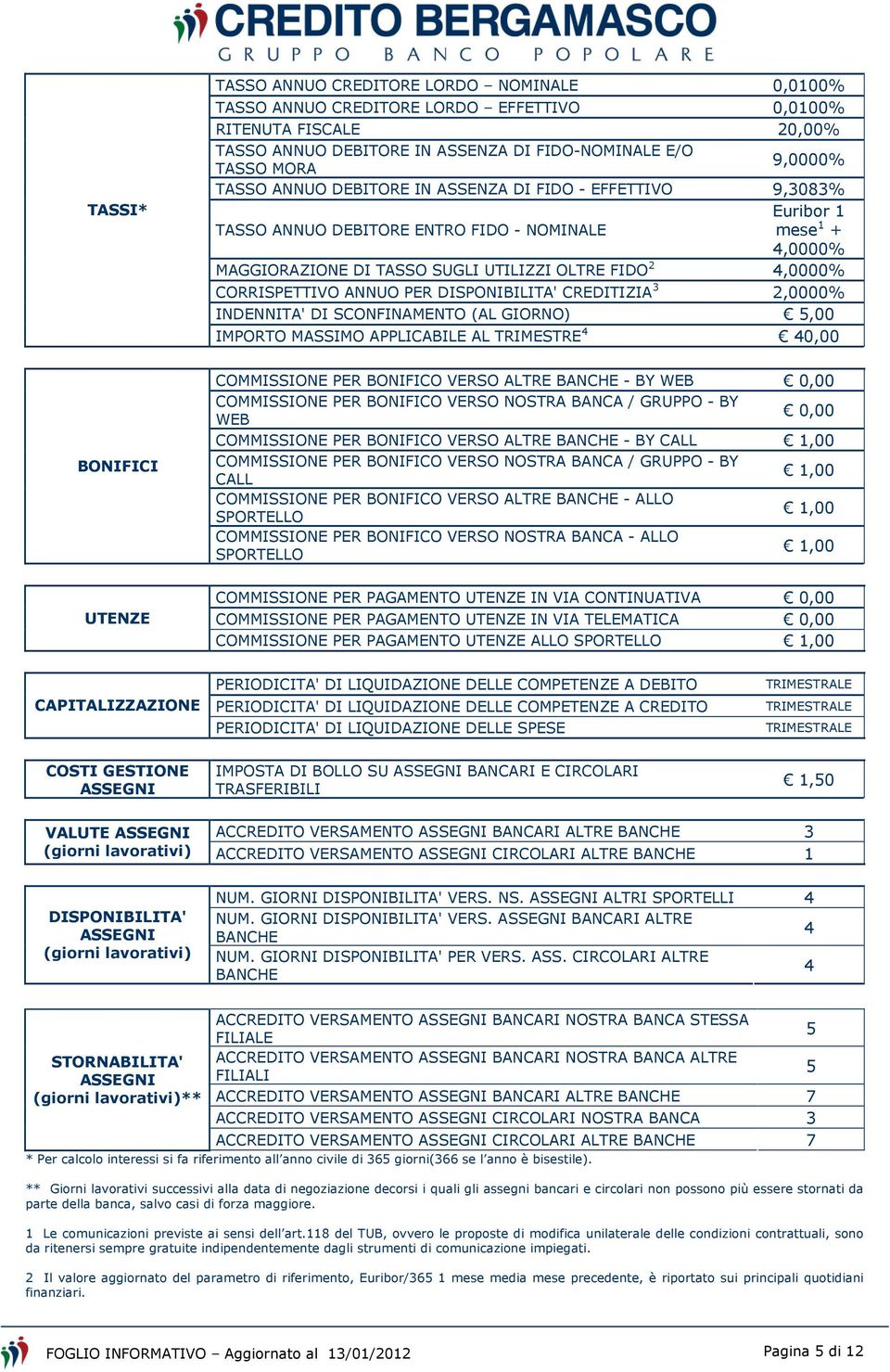 ANNUO PER DISPONIBILITA' CREDITIZIA 3 2,0000% INDENNITA' DI SCONFINAMENTO (AL GIORNO) 5,00 IMPORTO MASSIMO APPLICABILE AL TRIMESTRE 4 40,00 BONIFICI UTENZE COMMISSIONE PER BONIFICO VERSO ALTRE BANCHE