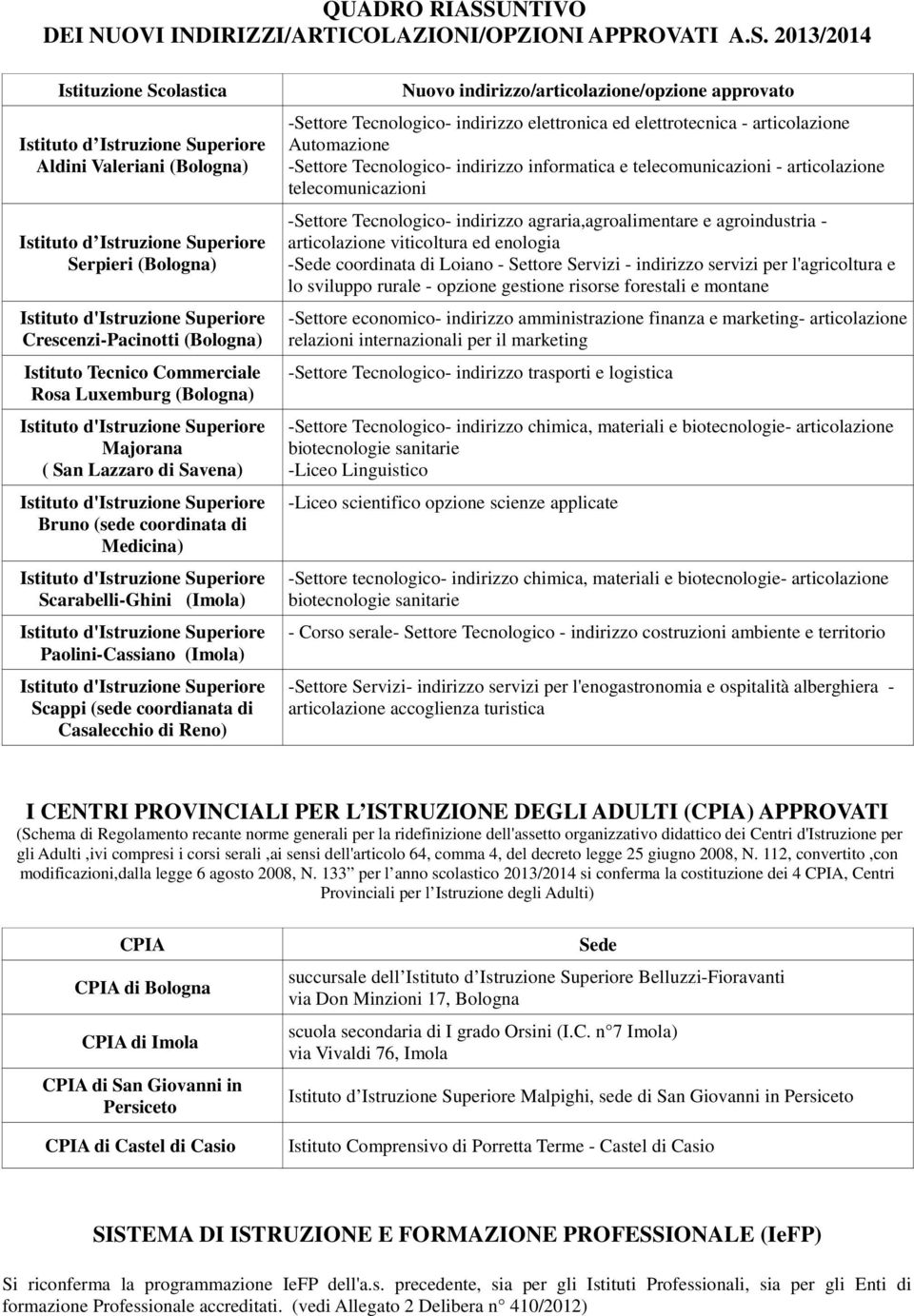 2013/2014 Istituzione Scolastica Istituto d Istruzione Superiore Aldini Valeriani (Bologna) Istituto d Istruzione Superiore Serpieri (Bologna) Crescenzi-Pacinotti (Bologna) Istituto Tecnico