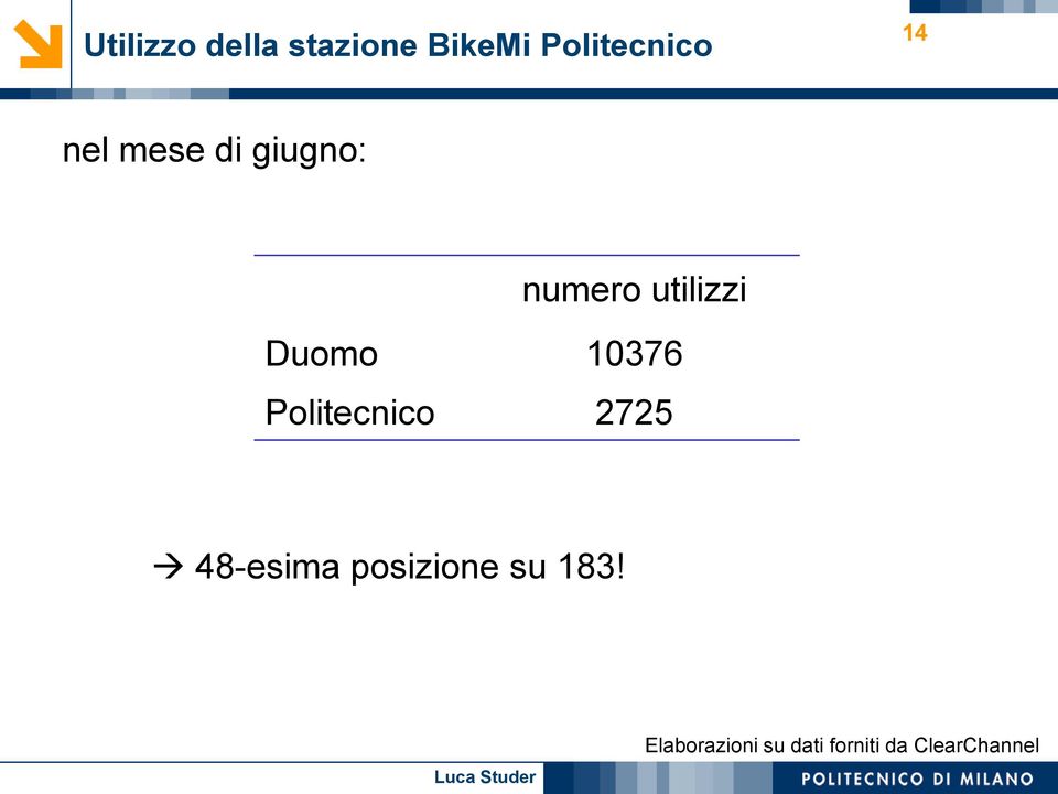 10376 Politecnico 2725 48-esima posizione su