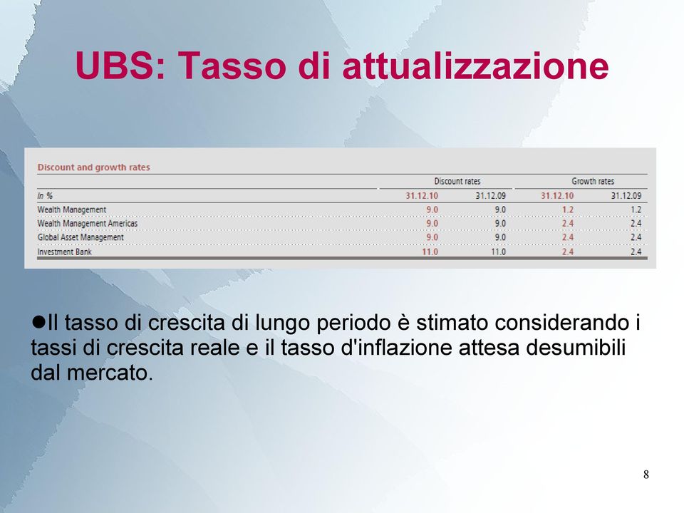 considerando i tassi di crescita reale e il