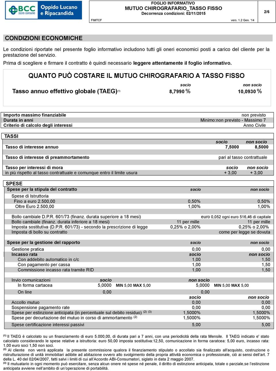 QUANTO PUÒ COSTARE IL MUTUO CHIROGRAFARIO A TASSO FISSO socio non socio Tasso annuo effettivo globale (TAEG) (1) 8,7990 % 10,0930 % Importo massimo finanziabile non previsto Durata in anni Minimo:non