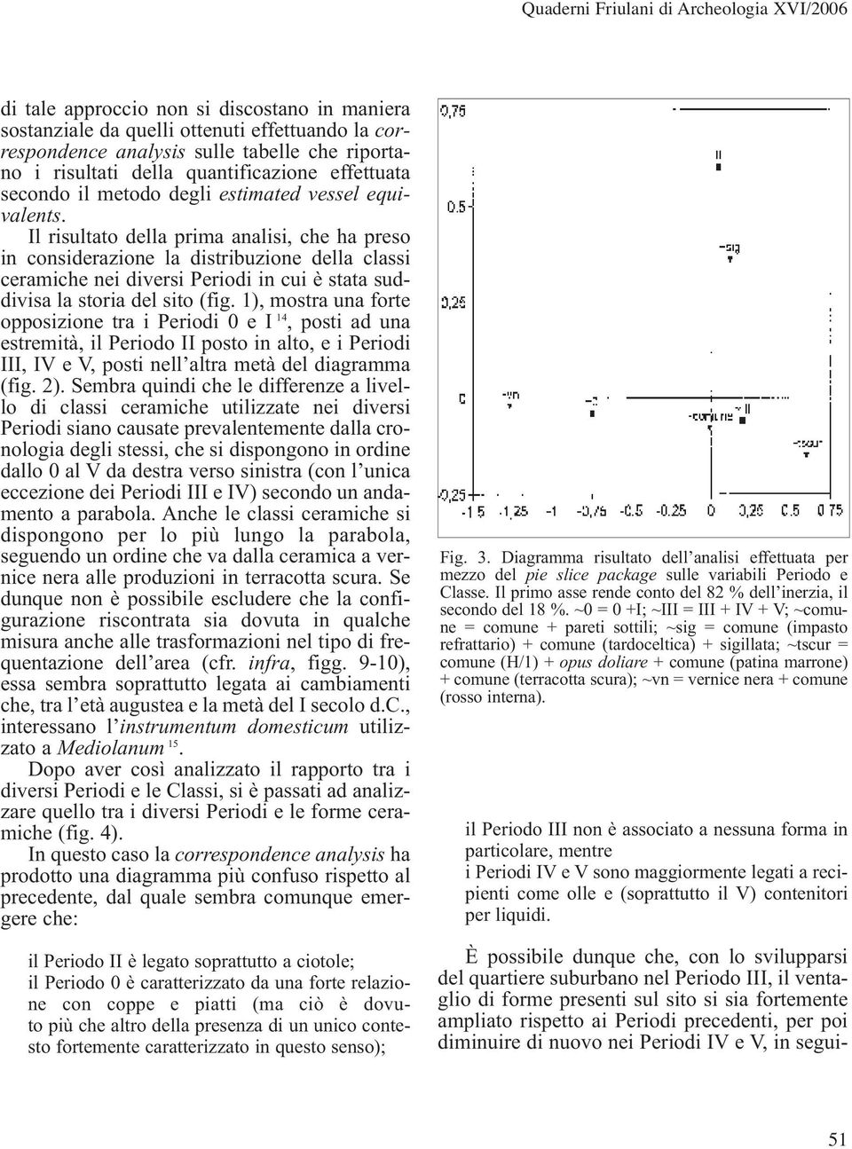 Il risultato della prima analisi, che ha preso in considerazione la distribuzione della classi ceramiche nei diversi Periodi in cui è stata suddivisa la storia del sito (fig.