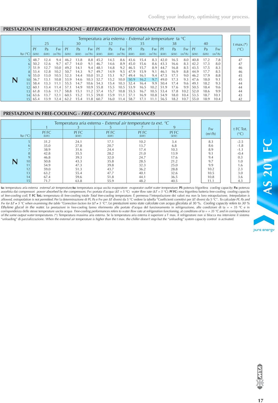 (m 3 /h) (kw) (kw) (m 3 /h) (kw) (kw) (m 3 /h) N 10 4..4.4 4.2.. 4.2....4.3 42.0 1..0. 1.2. 0.2.. 4..0.1 4... 4.0...3 1..3 42.2 1.3.0 1.. 10.0 4.2.1.4 4.1..2 4... 44. 1... 1..3 3.4. 10.2 0..3. 4... 4...1 4.1 1.