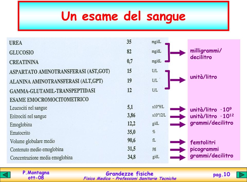 9 unità/litro 10 12 grammi/decilitro