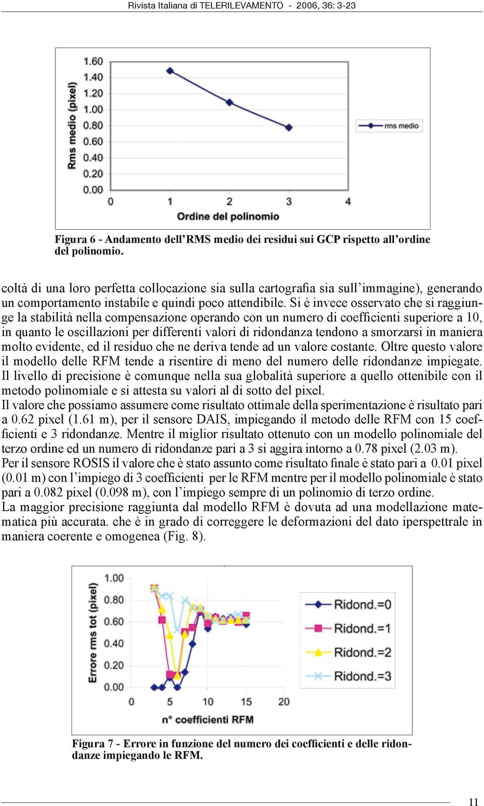 Si è invece osservato che si raggiunge la stabilità nella compensazione operando con un numero di coefficienti superiore a 10, in quanto le oscillazioni per differenti valori di ridondanza tendono a