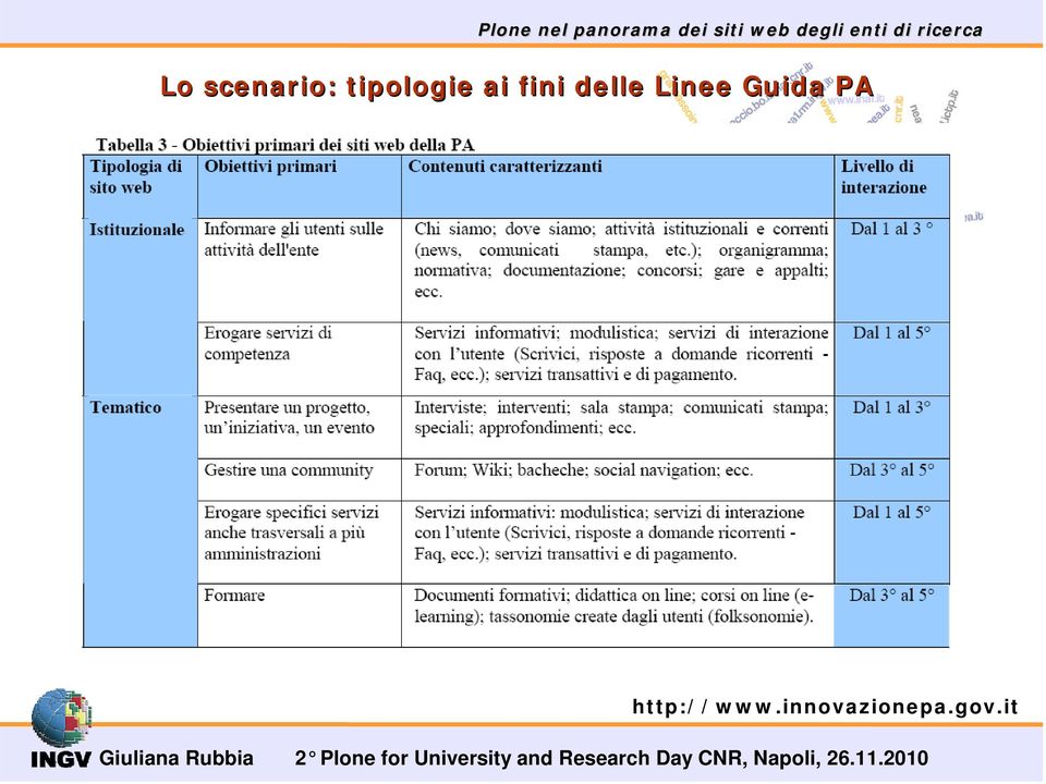 tipologie ai fini delle Linee