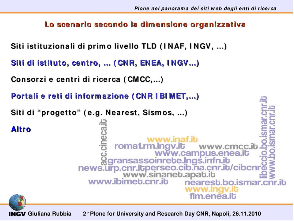 Siti di istituto, centro, (CNR, ENEA, INGV ) Consorzi e centri di ricerca (CMCC, )