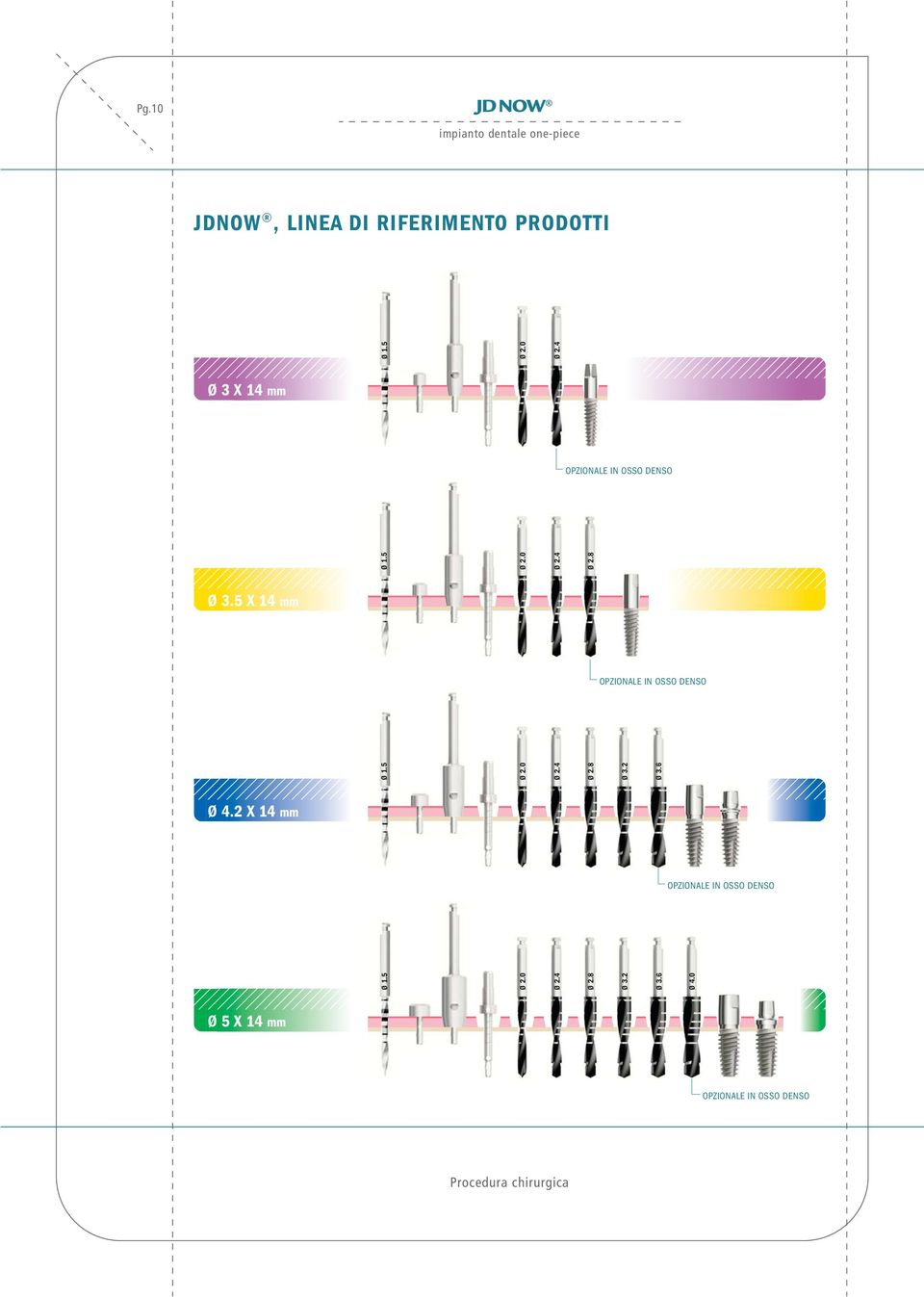 4 Ø 2.4 Ø 2.4 OPZIONALE IN OSSO DENSO Ø 2.8 Ø 2.8 Ø 2.8 OPZIONALE IN OSSO DENSO Ø 3.