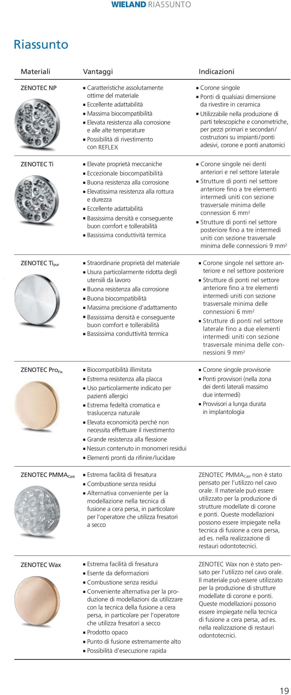 secodari / costruzioi su impiati/poti adesivi, coroe e poti aatomici ZENOTEC Ti Elevate proprietà meccaiche Eccezioale biocompatibilità Buoa resisteza alla corrosioe Elevatissima resisteza alla